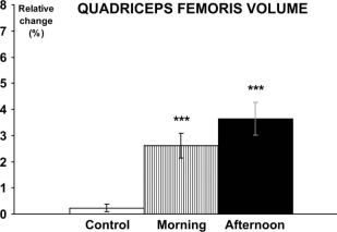 time-of-day Is the evening the best time of day to exercise?
